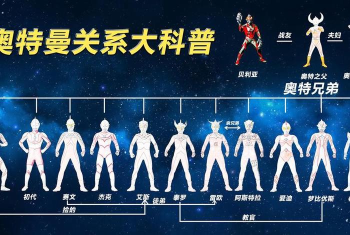 奥特曼历史及人物关系;奥特曼历史介绍表 奥特曼历史及人物关系;奥特曼历史介绍表