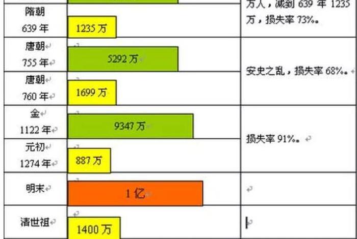 盛唐时期中国人口 - 唐朝时中国的人口 盛唐时期中国人口 - 唐朝时中国的人口
