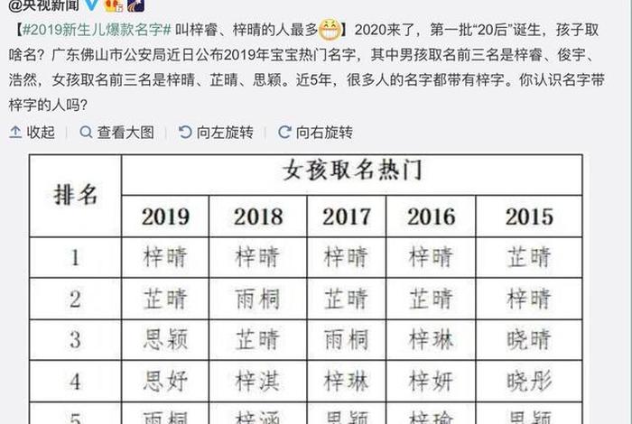 中国人的起名历史,中国人起名历史和历史发展 中国人的起名历史,中国人起名历史和历史发展