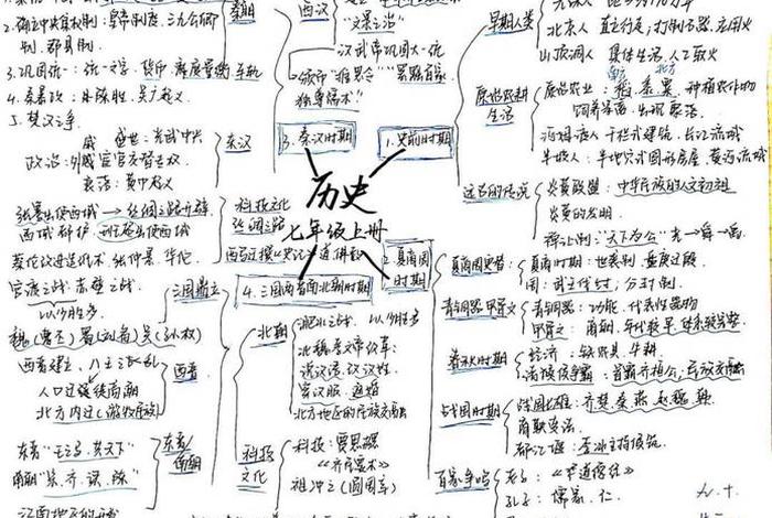 九年级历史人物归纳表;九年级历史人物归纳表格图片 九年级历史人物归纳表;九年级历史人物归纳表格图片
