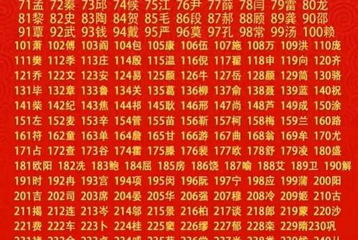 中国各姓氏代表人物；中国各姓氏的人数排名