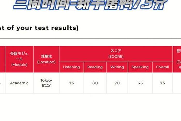 雅思中国人平均分(中国考试雅思平均分) 雅思中国人平均分(中国考试雅思平均分)