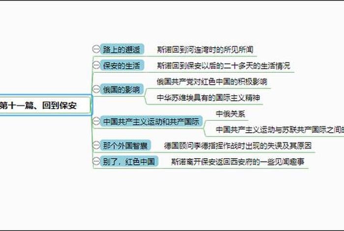 红星照耀中国人物思维导图、红星照耀中国人物思维导图a4纸图片