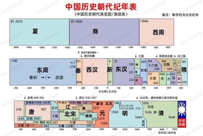 中国历史大人物与大事件 中国历史大人物与大事件有哪些 中国历史大人物与大事件 中国历史大人物与大事件有哪些