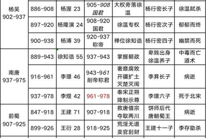 唐朝历史人物 - 唐朝历史人物名单 唐朝历史人物 - 唐朝历史人物名单