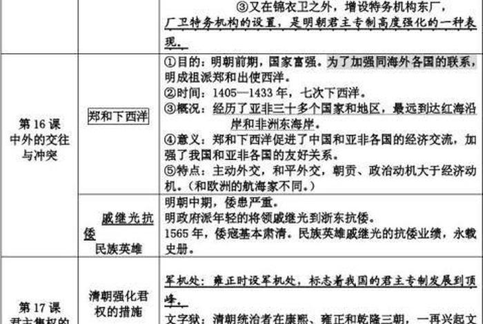 中国历史7年级上册(中国历史八年级知识点整理) 中国历史7年级上册(中国历史八年级知识点整理)