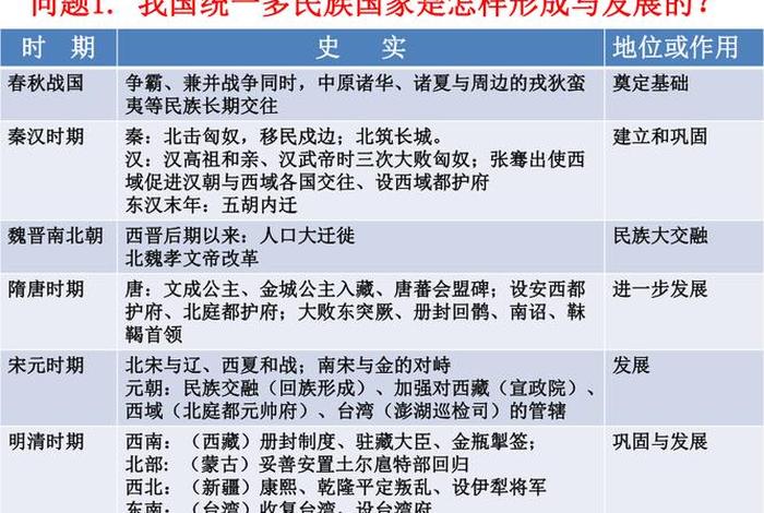 2021中考历史人物图、2021年中考历史热点汇总