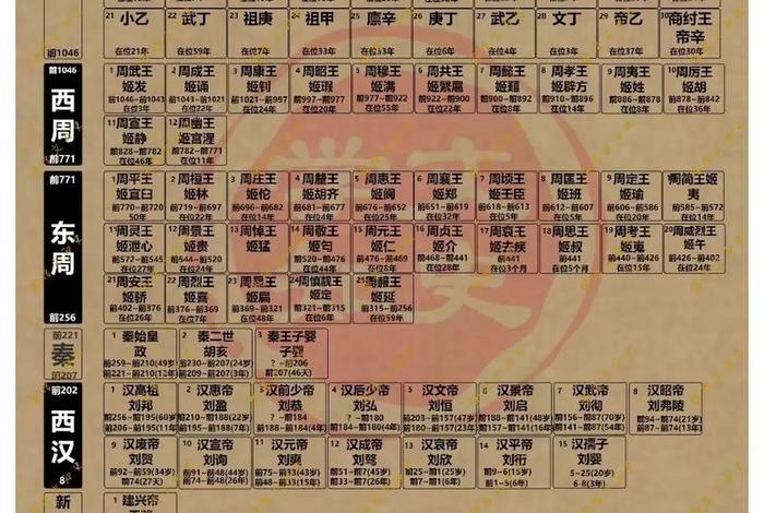 中国历史人物汇总表 - 中国历史人物列表 中国历史人物汇总表 - 中国历史人物列表