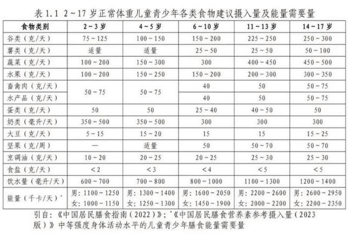 中国人身高体重标准表;中国人身高体重标准表2024 中国人身高体重标准表;中国人身高体重标准表2024