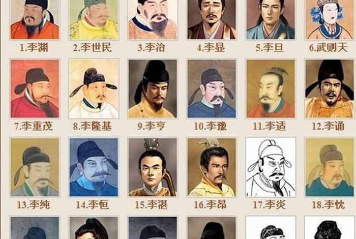 中国历史人物对照表图片、中国历史人物顺序完整表 中国历史人物对照表图片、中国历史人物顺序完整表