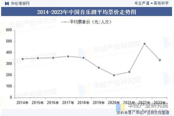 音乐剧在中国的现状及发展、音乐剧在中国的现状及发展前景 音乐剧在中国的现状及发展、音乐剧在中国的现状及发展前景