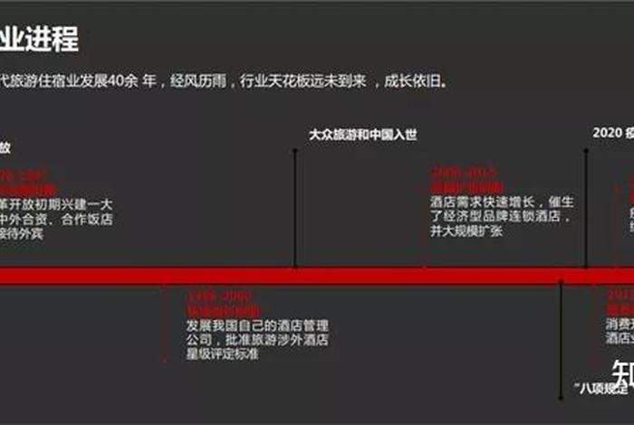 中国酒店历史发展 中国酒店发展有几个时期