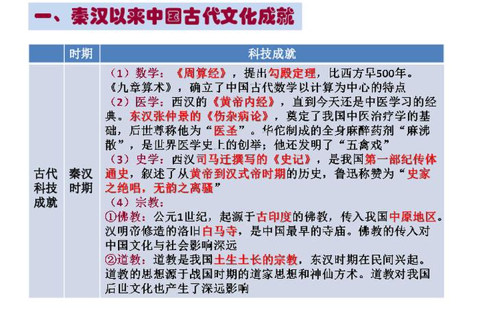 古代中国历史、古代中国历史成就 古代中国历史、古代中国历史成就