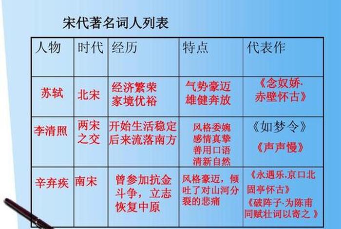 历史人物生平怎么查询(历史人物资料查询) 历史人物生平怎么查询(历史人物资料查询)