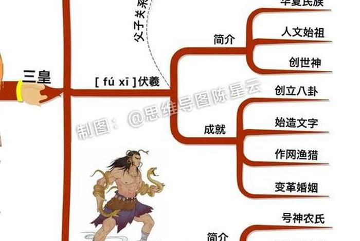 中国神话人物三皇五帝顺序 我国古代神话传说中的三皇五帝 中国神话人物三皇五帝顺序 我国古代神话传说中的三皇五帝