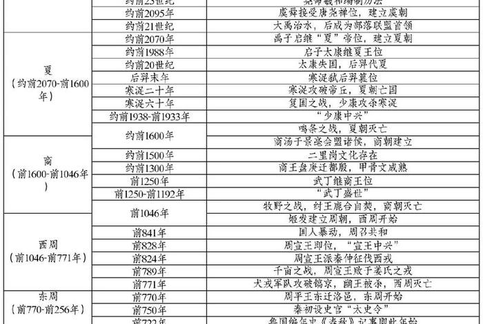 中国历史辉煌事迹 中国历史辉煌时刻 中国历史辉煌事迹 中国历史辉煌时刻