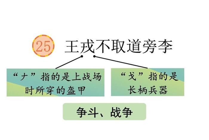 王戎的人物形象是什么、王戎的人物特点四字概括 王戎的人物形象是什么、王戎的人物特点四字概括