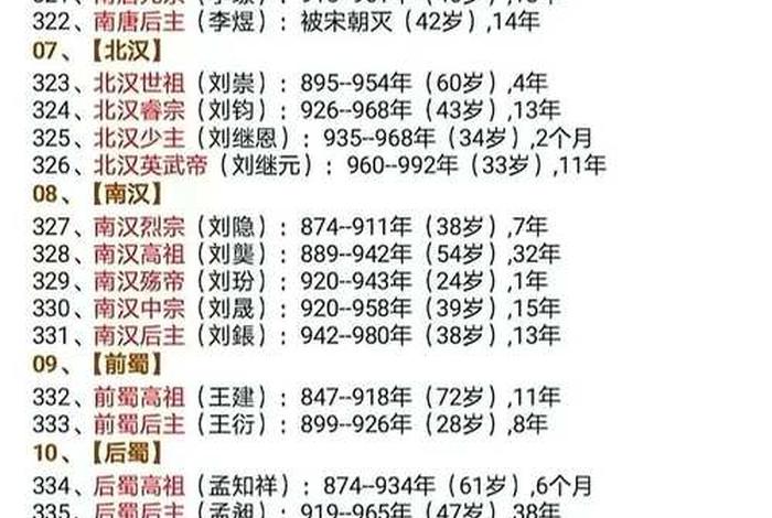 中国历史人物榜前十名;中国历史人物榜前十名排名 中国历史人物榜前十名;中国历史人物榜前十名排名