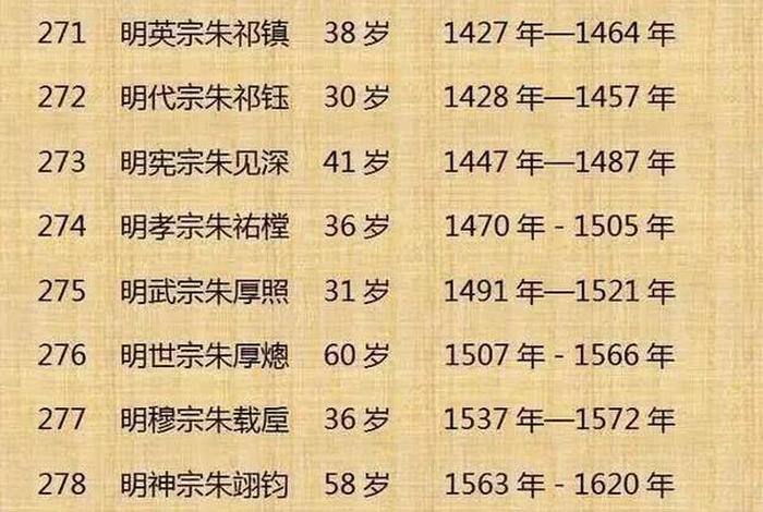 中国历史人物寿命排行榜,中国历史寿命最长的人排行 中国历史人物寿命排行榜,中国历史寿命最长的人排行