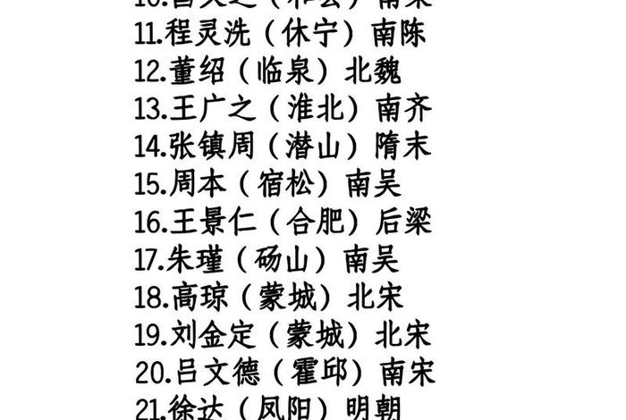 历史人物名字大全男 - 古代历史人物名字男 历史人物名字大全男 - 古代历史人物名字男