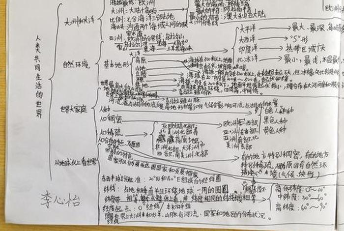 思维导图手抄报历史(思维导图手抄报历史简单) 思维导图手抄报历史(思维导图手抄报历史简单)