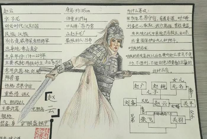 历史人物小卡片怎么写?(关于历史人物的卡片怎么制作) 历史人物小卡片怎么写?(关于历史人物的卡片怎么制作)