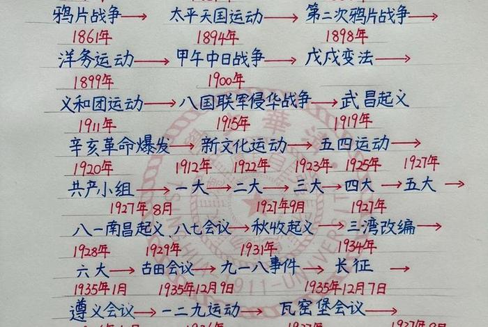 中国近代史历史人物档案、中国近代史历史人物名单 中国近代史历史人物档案、中国近代史历史人物名单