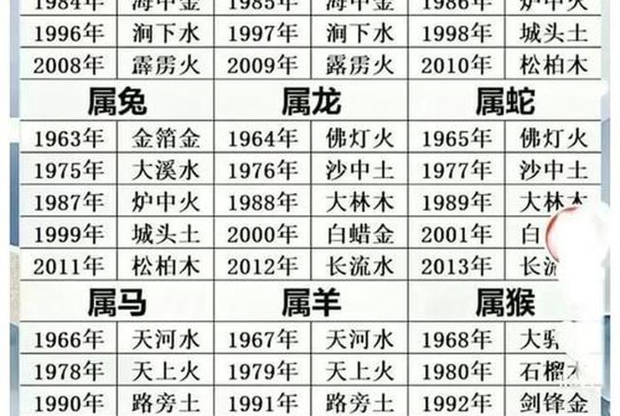 历史岁数排行,历史岁数排行榜 历史岁数排行,历史岁数排行榜