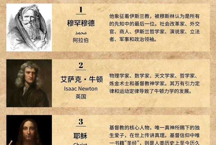 历史中厉害的人物 历史厉害人物排行 历史中厉害的人物 历史厉害人物排行