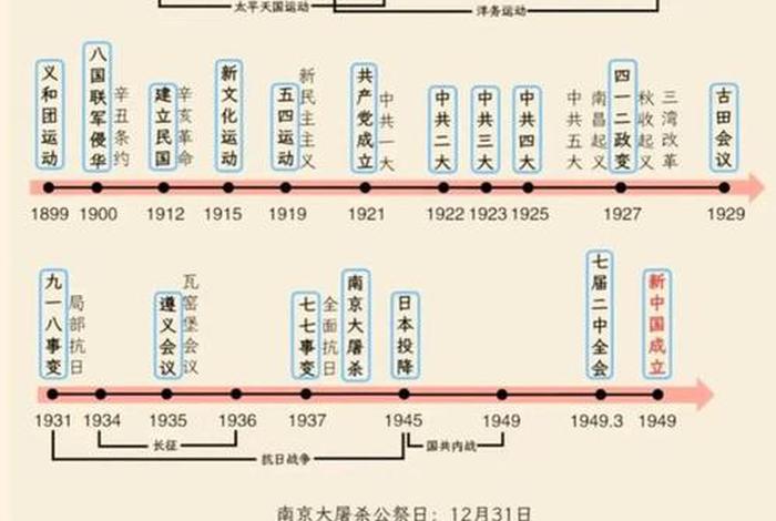 1840-1949中国历史大事；1840-1949中国历史事件