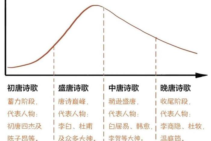 中国历史上古诗人物排名(中国历史人物诗人) 中国历史上古诗人物排名(中国历史人物诗人)