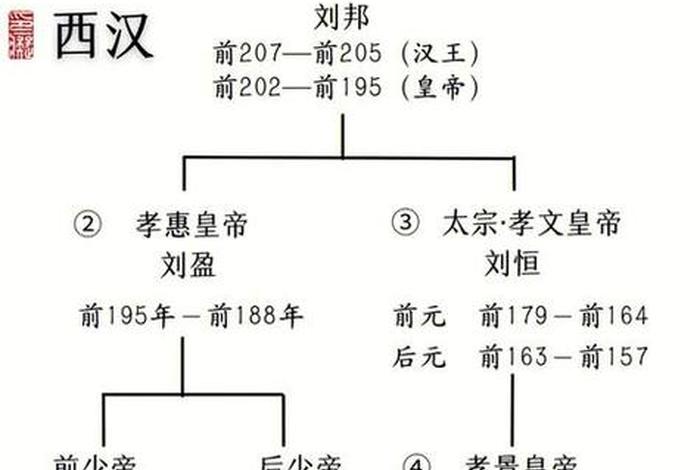 汉武帝时期历史（汉武帝时期历史名人众多）
