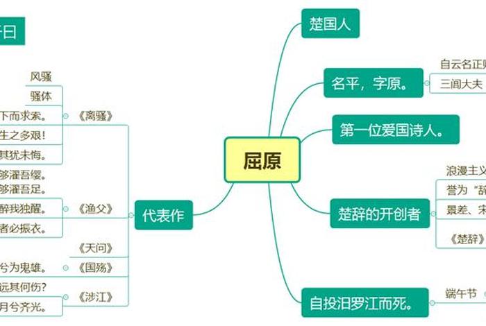 中国历史人物简介屈原的一生（中国历史人物简介屈原的一生概括）