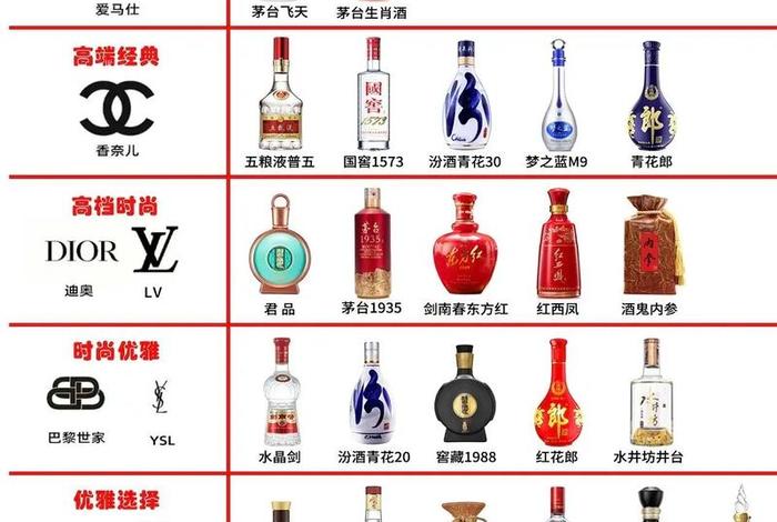 中国历史名酒排名 - 中国历史名酒大全 中国历史名酒排名 - 中国历史名酒大全