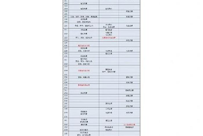 中国历史名人死亡年龄 - 近年名人死亡