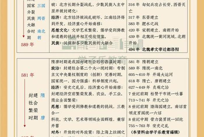 中国历史上大事一览表;中国历史大事件大全 中国历史上大事一览表;中国历史大事件大全