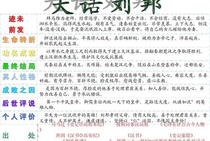 历史人物对刘邦的评价 历史人物对刘邦的评价100字 历史人物对刘邦的评价 历史人物对刘邦的评价100字