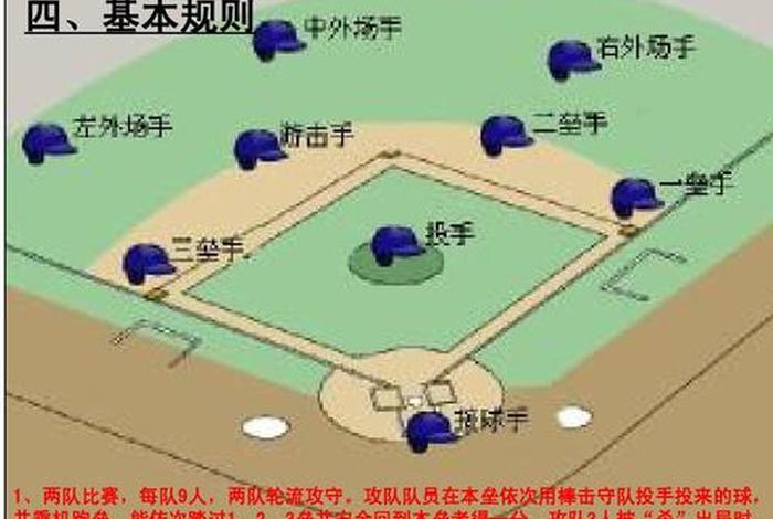 棒球人物的历史 棒球历史简介