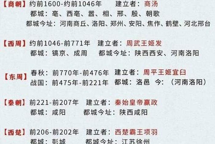 历史人物朝代大全 - 历史人物朝代大全简介 历史人物朝代大全 - 历史人物朝代大全简介