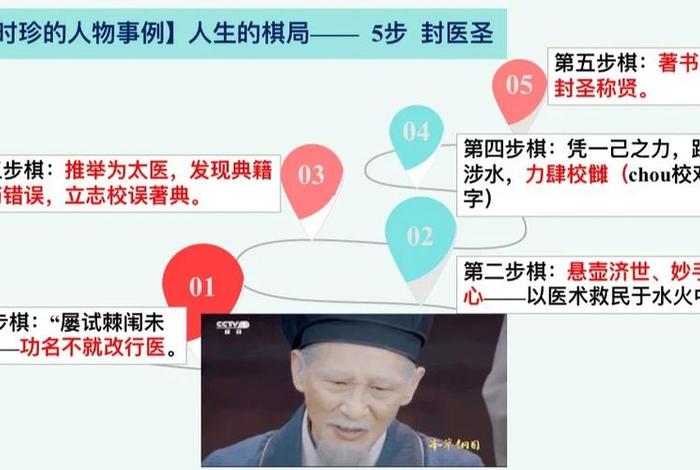 典籍里的中国李时珍剧本台词整理 - 典籍里的中国李时珍bgm 典籍里的中国李时珍剧本台词整理 - 典籍里的中国李时珍bgm