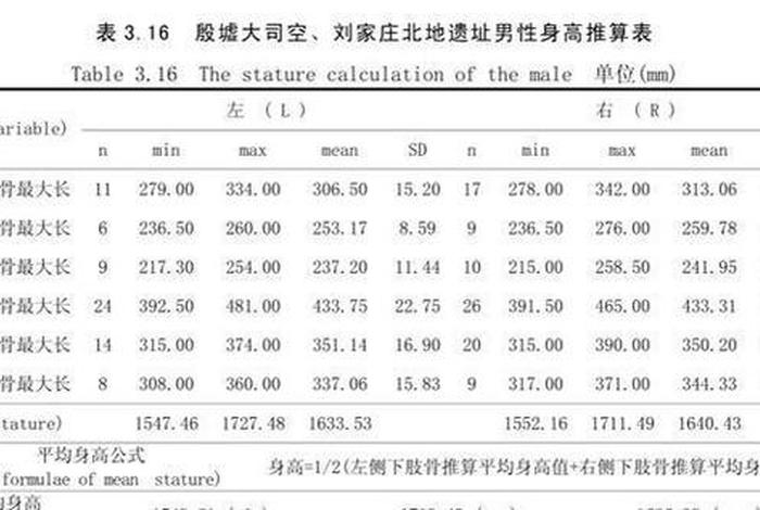 历史上中国人的身高(中国历史名人身高排名) 历史上中国人的身高(中国历史名人身高排名)