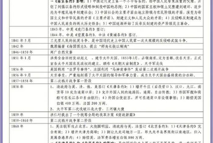 评价中国近现代史的历史事件 - 评价中国近现代史的历史事件有哪些 评价中国近现代史的历史事件 - 评价中国近现代史的历史事件有哪些