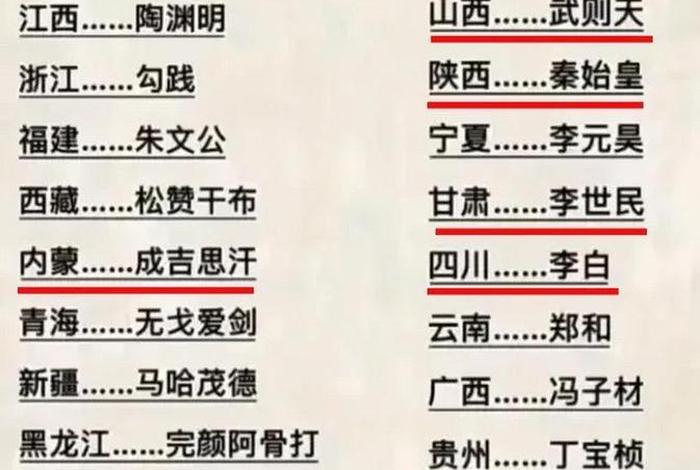 中国历史人物有多少个名字和图片 - 中国历史人物有多少个名字和图片介绍 中国历史人物有多少个名字和图片 - 中国历史人物有多少个名字和图片介绍