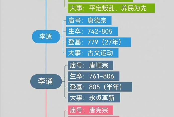 历史各朝代人物关系图 历史各个朝代先后顺序及主要人物 历史各朝代人物关系图 历史各个朝代先后顺序及主要人物