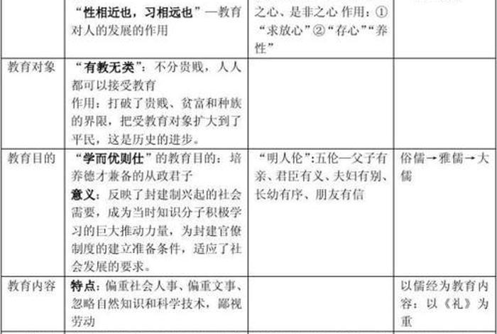 近代中国历史人物研究、近代历史人物研究报告