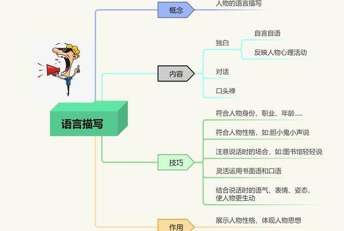 怎么塑造人物形象；怎么塑造人物形象的方法