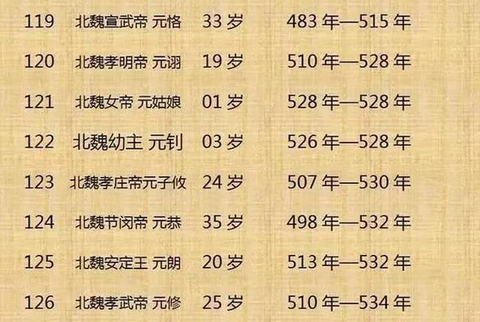 中国历史人物年龄排名 中国历史年龄最大的人是多少岁 中国历史人物年龄排名 中国历史年龄最大的人是多少岁