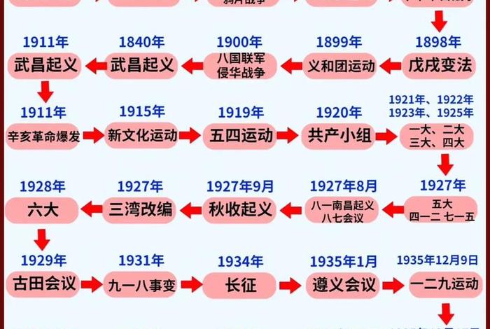 近代中国历史人物的区别有哪些 - 近代中国的历史人物及其相互关系 近代中国历史人物的区别有哪些 - 近代中国的历史人物及其相互关系