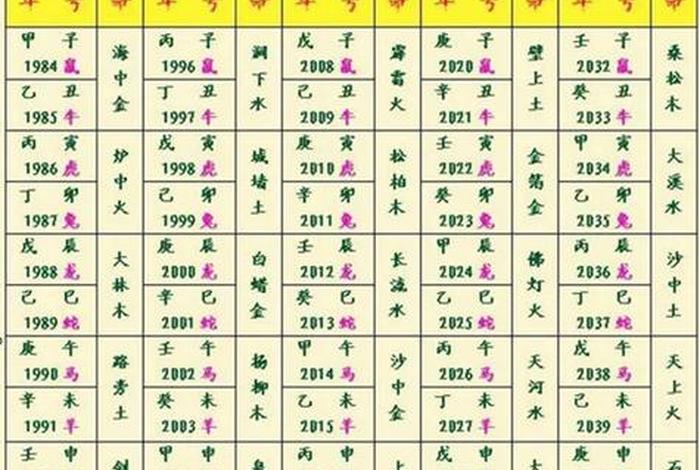 中国历史朝代五行表 - 中国朝代五行说 中国历史朝代五行表 - 中国朝代五行说