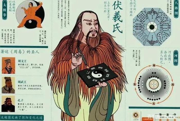 伏羲人物关系图 - 伏羲人物关系图手抄报 伏羲人物关系图 - 伏羲人物关系图手抄报